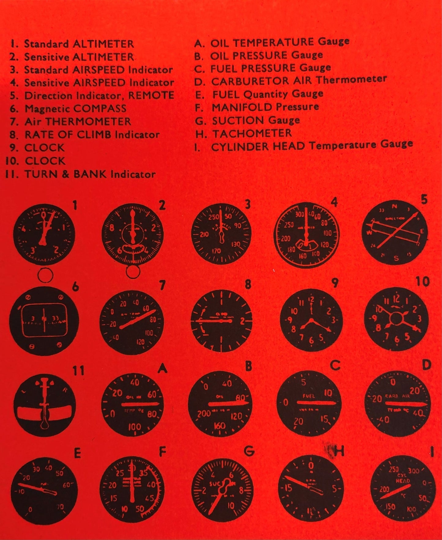 Aircraft Instrument Panel